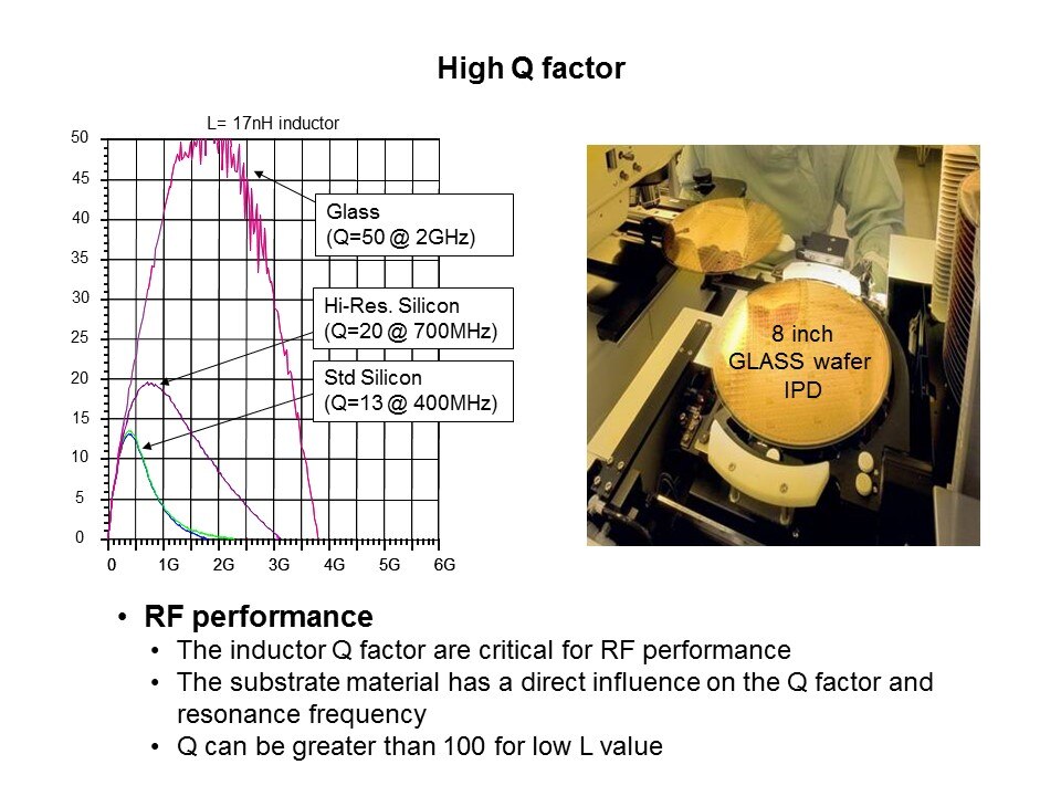 RF IPDs Overview Slide 18