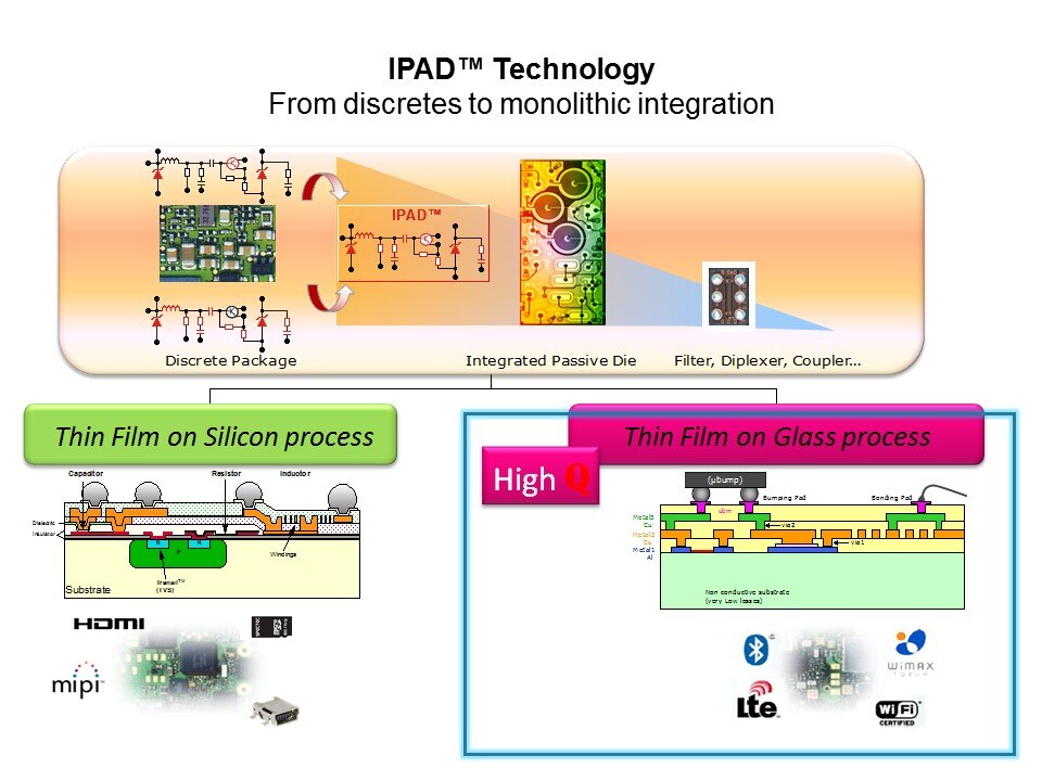 RF IPDs Overview Slide 3