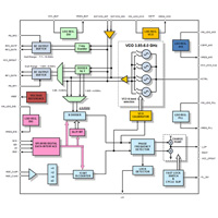 mWave RF Synthesizer