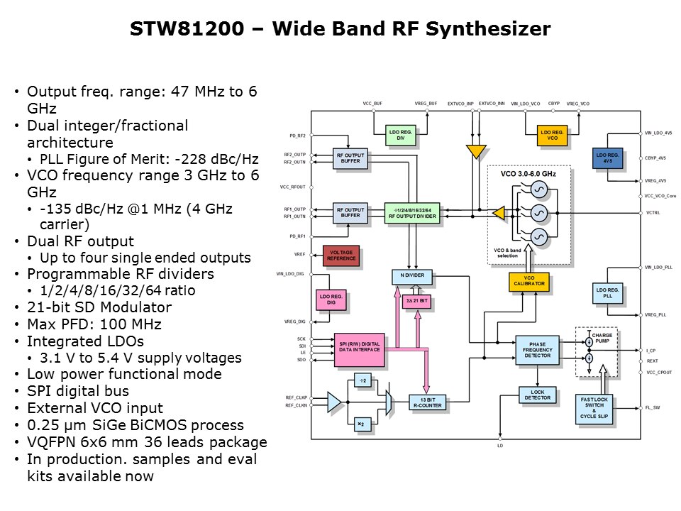 RF-Synthesizers-Slide11