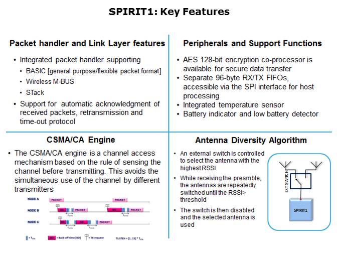 SPIRIT1 RF Transceiver Overview Slide 13
