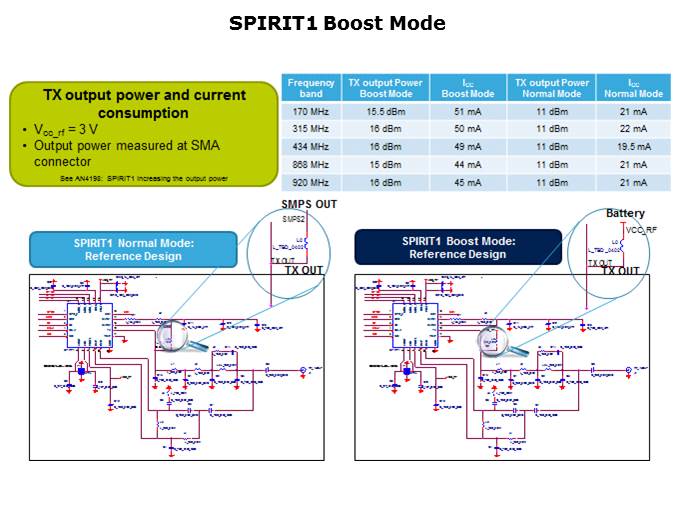SPIRIT1 RF Transceiver Overview Slide 16