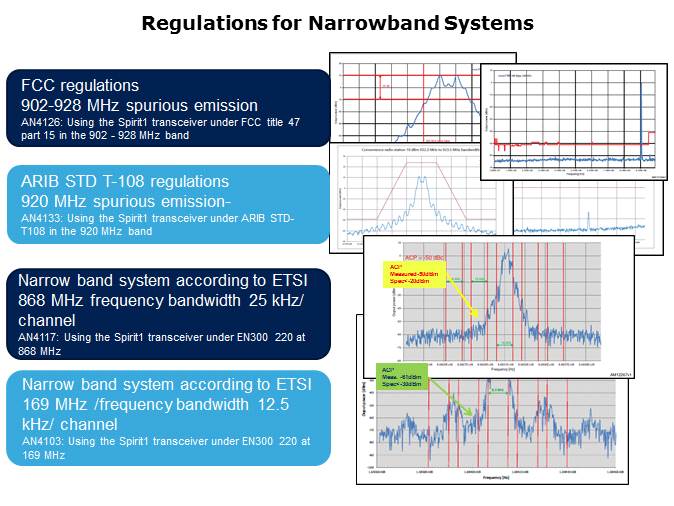 SPIRIT1 RF Transceiver Overview Slide 17