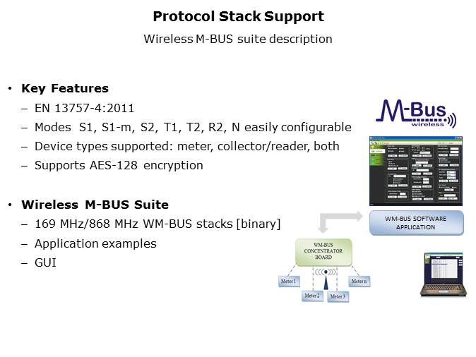 SPIRIT1 RF Transceiver Overview Slide 22