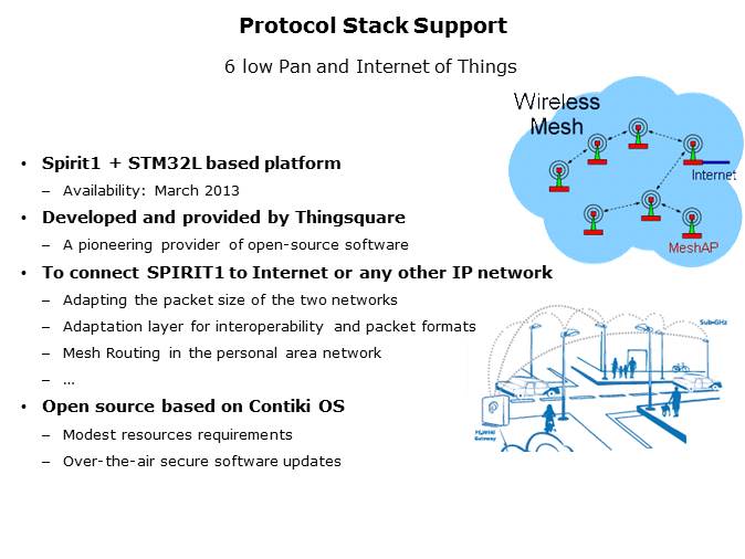 SPIRIT1 RF Transceiver Overview Slide 23