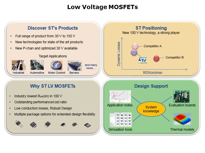 MOSFETs-Slide10