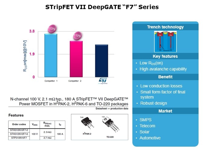 MOSFETs-Slide11