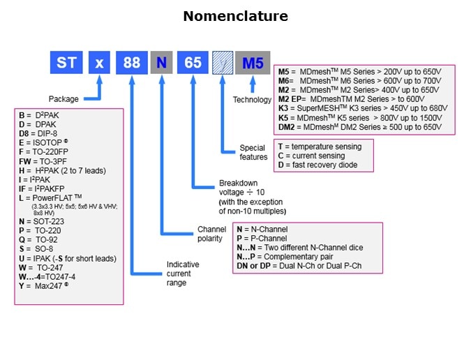 MOSFETs-Slide17