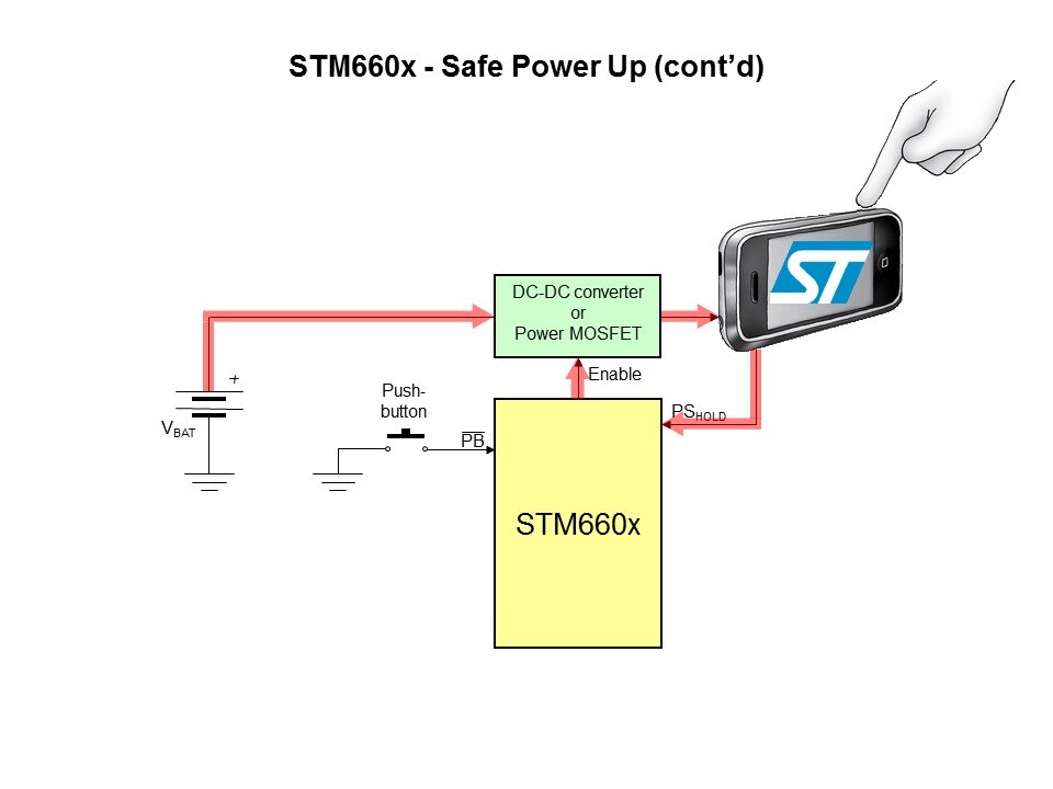 STM660x Smart On-Off Controller Slide 10