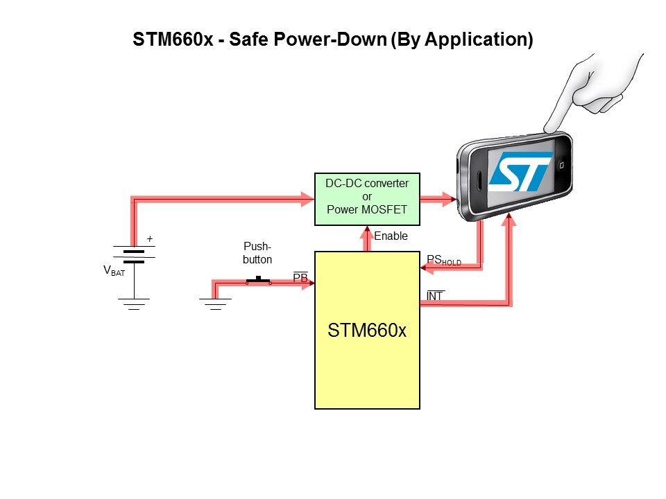 STM660x Smart On-Off Controller Slide 15