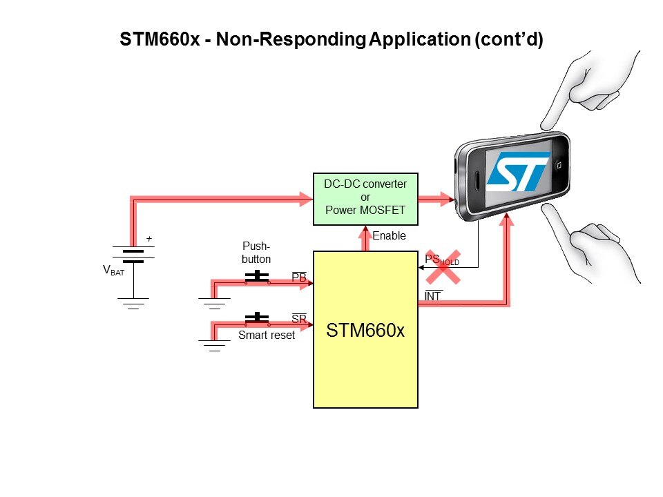 STM660x Smart On-Off Controller Slide 18