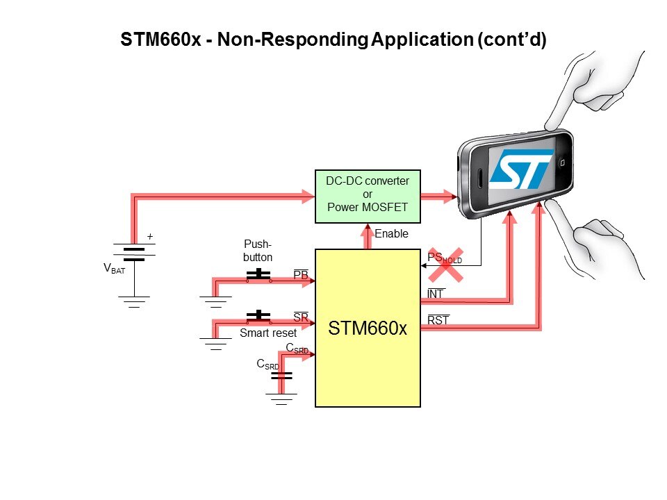 STM660x Smart On-Off Controller Slide 19