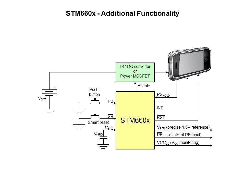 STM660x Smart On-Off Controller Slide 20