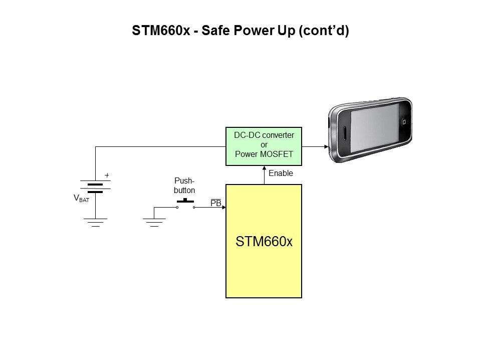 STM660x Smart On-Off Controller Slide 6