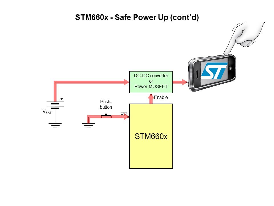 STM660x Smart On-Off Controller Slide 8