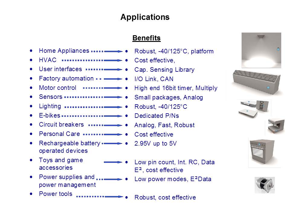 STM8S Slide 4