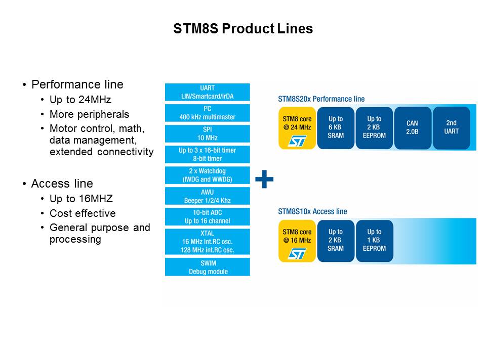 STM8S Slide 8