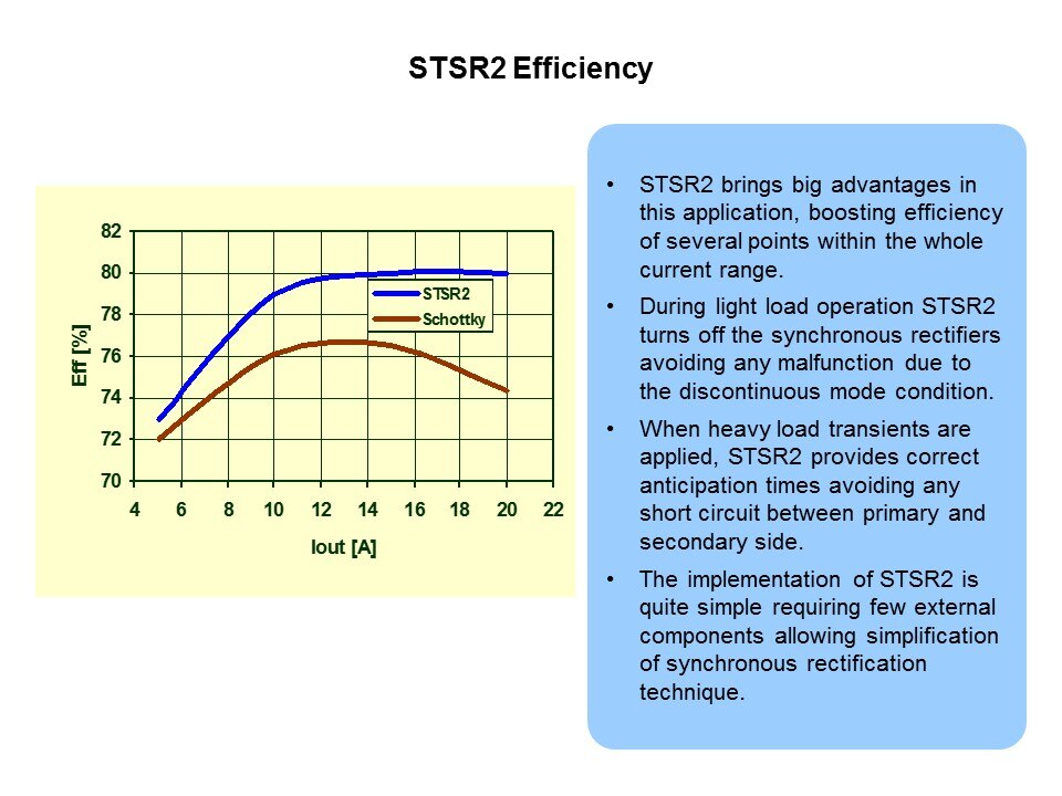 Secondary Side Switch-Mode Power Supply Control Slide 26