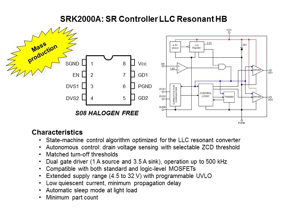 Secondary Side Switch-Mode Power Supply Control Slide 28