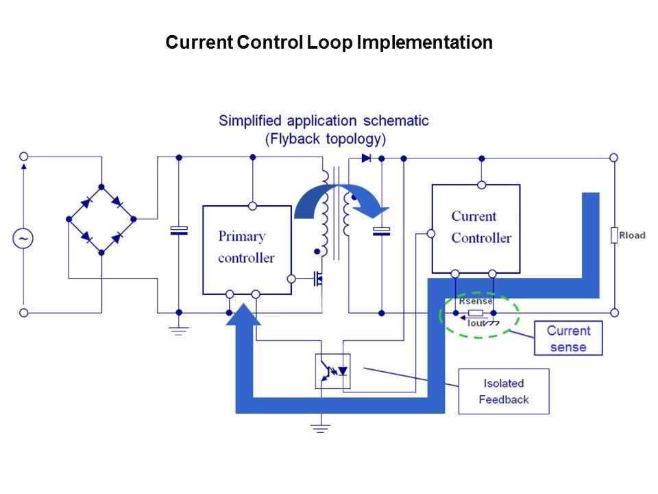 Secondary Side Switch-Mode Power Supply Control Slide 5