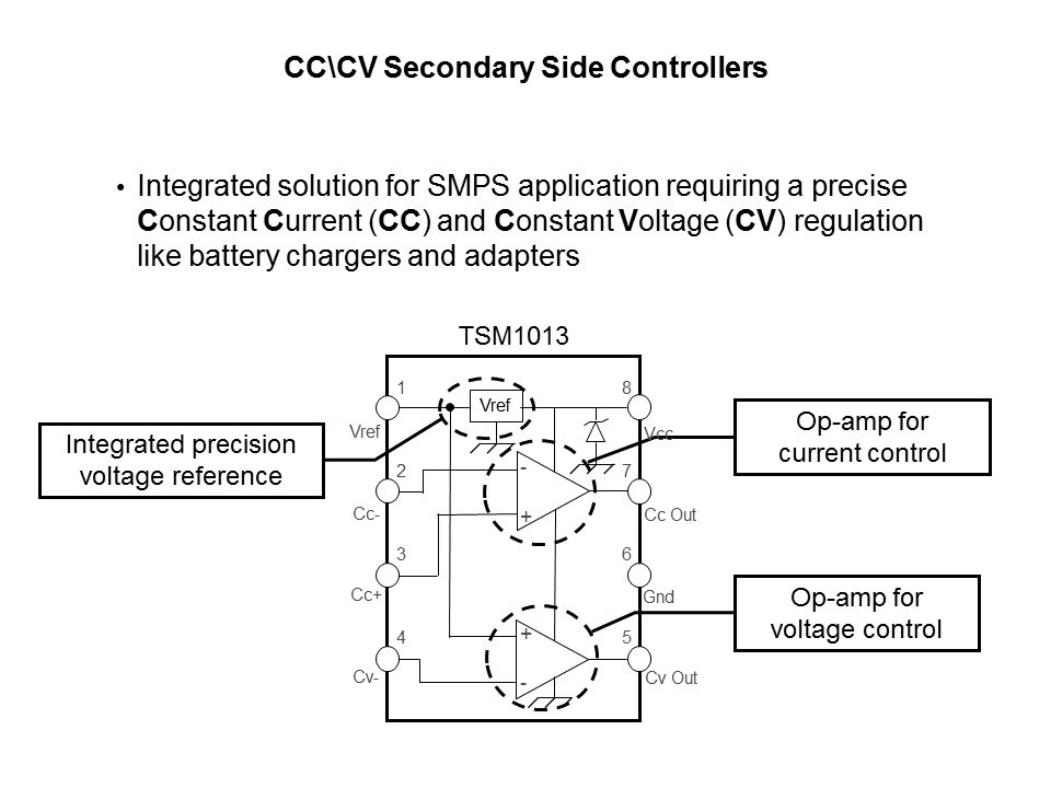 Secondary Side Switch-Mode Power Supply Control Slide 6