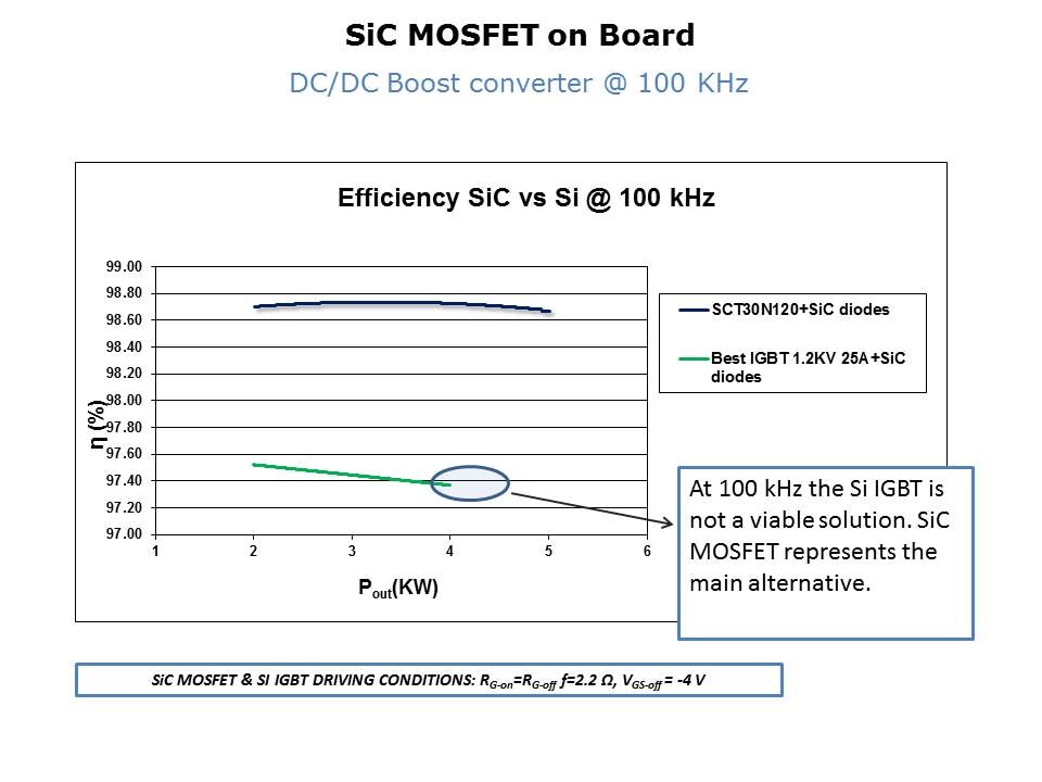 Silicon Carbide MOSFETs Slide 13