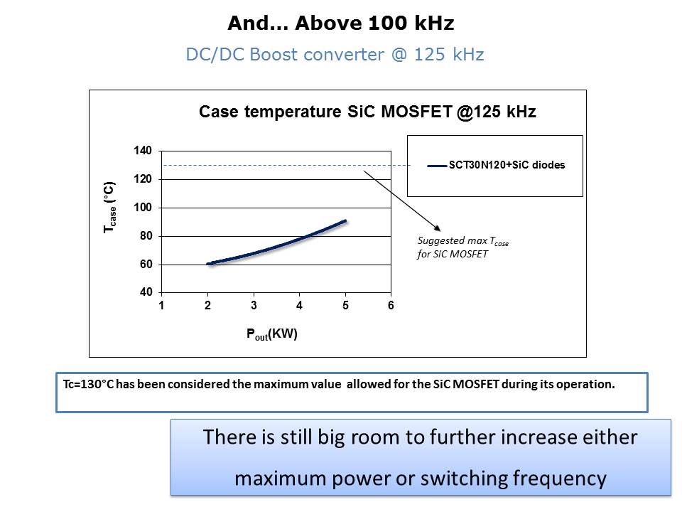 Silicon Carbide MOSFETs Slide 15