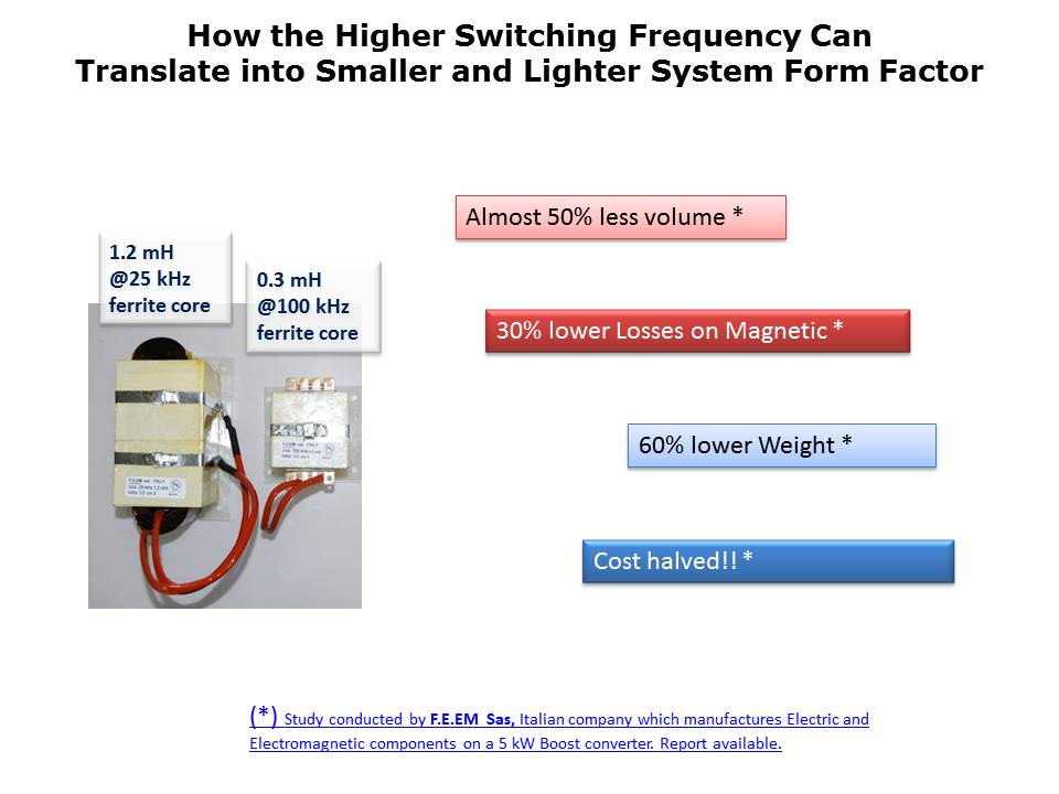 Silicon Carbide MOSFETs Slide 18