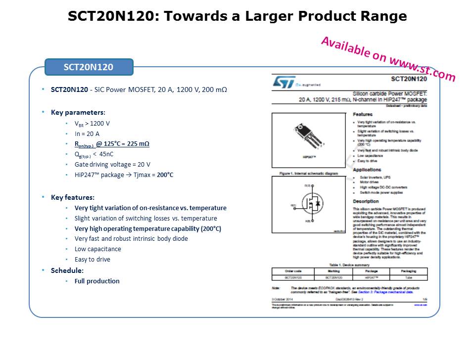 Silicon Carbide MOSFETs Slide 6