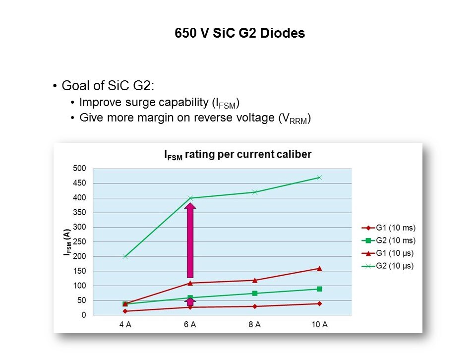 Silicon Carbide Rectifiers Slide 10