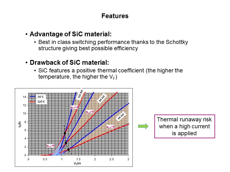 Silicon Carbide Rectifiers Slide 5