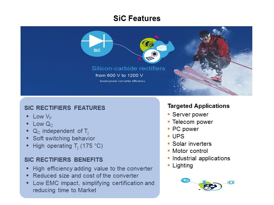 Silicon Carbide Rectifiers Slide 6