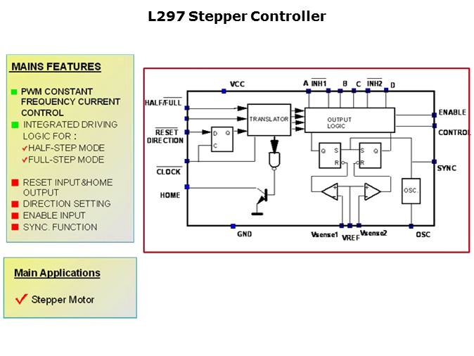 Small Motor Drivers Slide 11