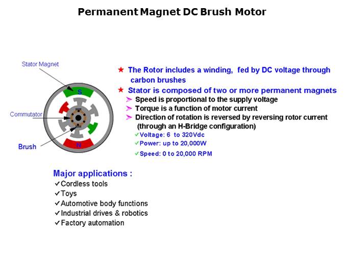 Small Motor Drivers Slide 35