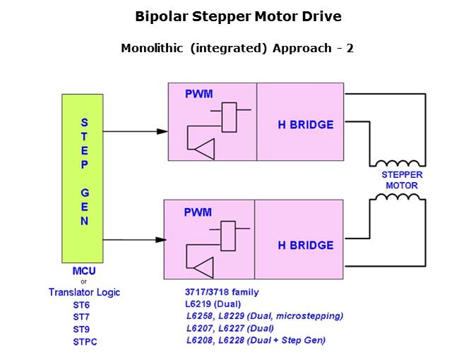 Small Motor Drivers Slide 7