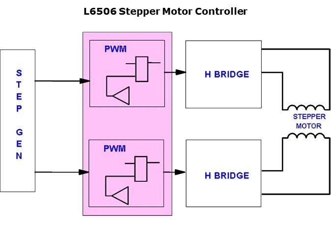 Small Motor Drivers Slide 8