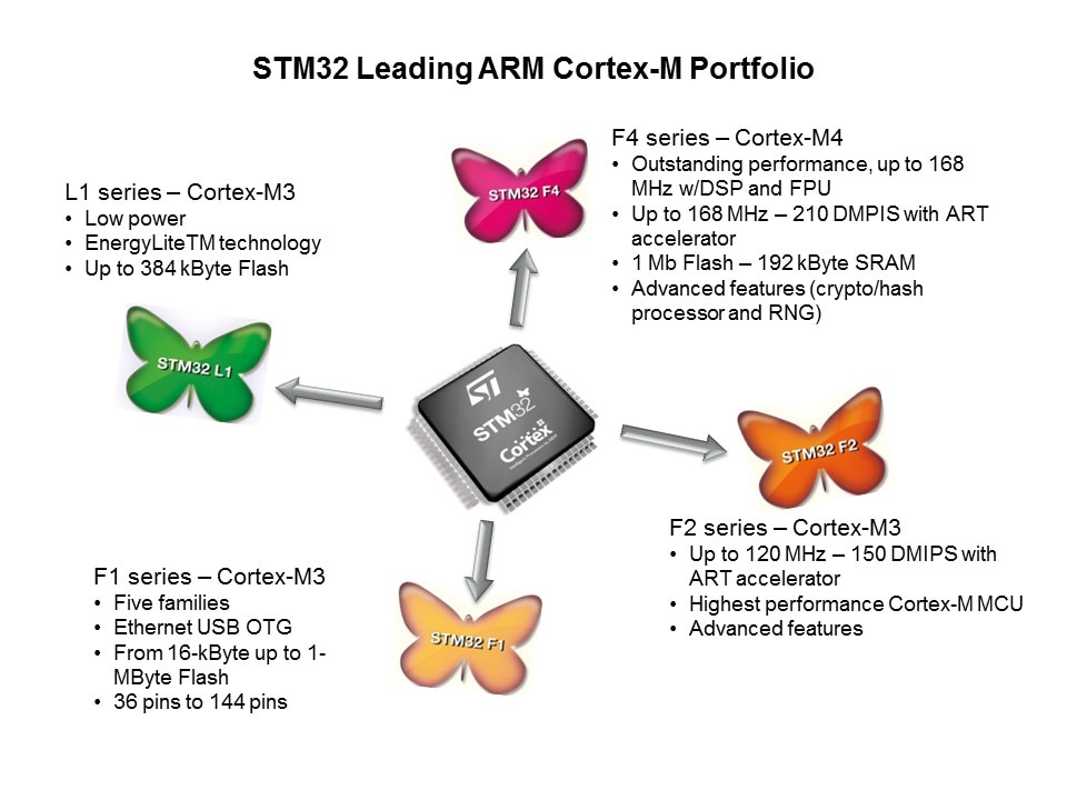 Smart Grid Solutions: Smart Grid Distribution/Smart Meters Slide 16