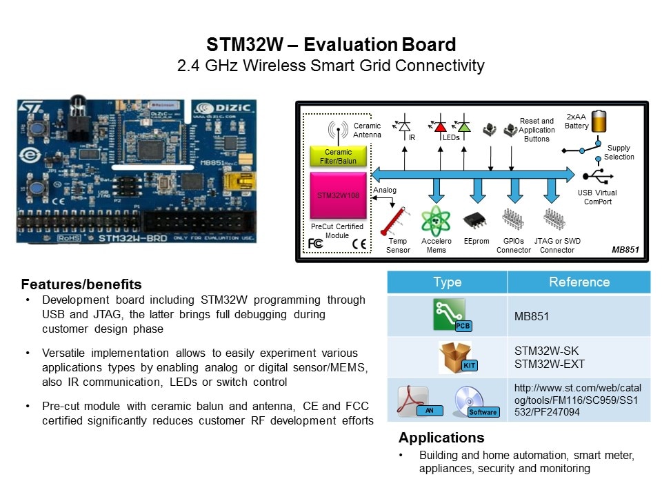 Smart Grid Solutions: Smart Grid Distribution/Smart Meters Slide 18