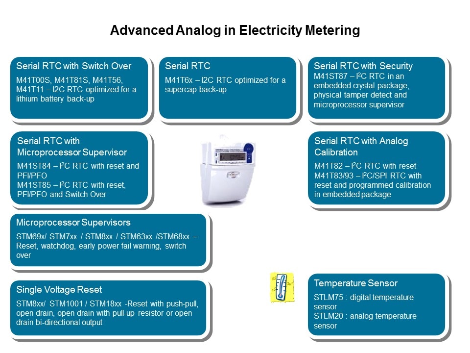 Smart Grid Solutions: Smart Grid Distribution/Smart Meters Slide 30