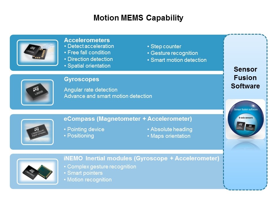 Smart Grid Solutions: Smart Grid Distribution/Smart Meters Slide 36