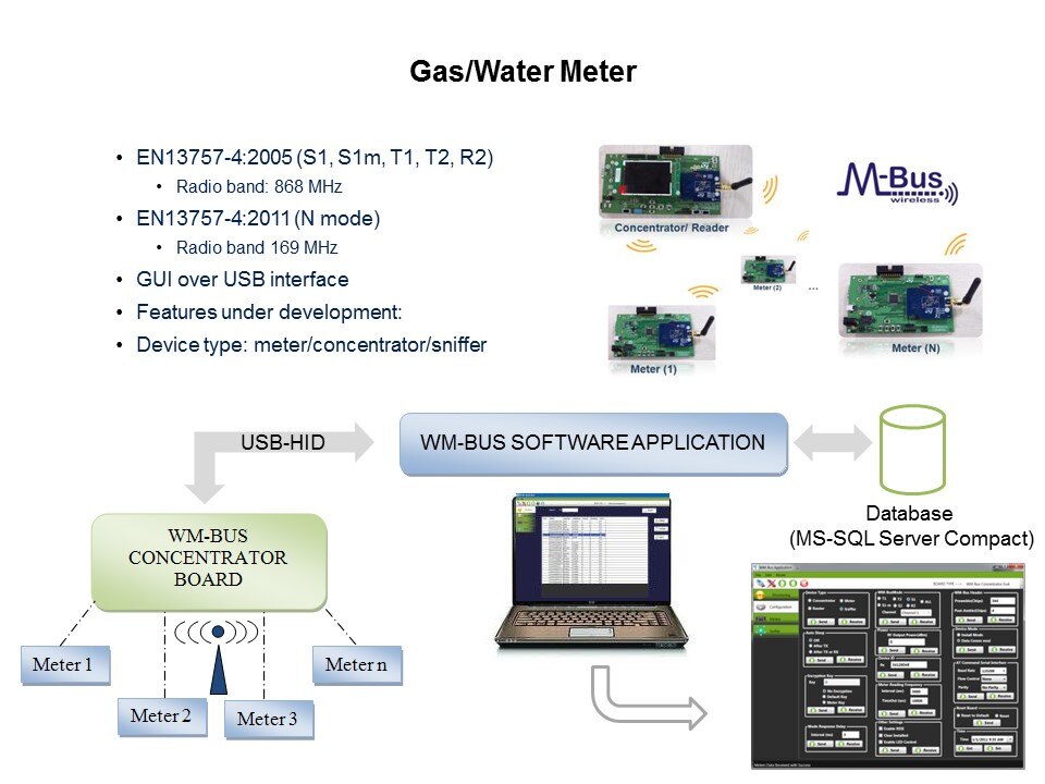 Smart Grid Solutions: Smart Grid Distribution/Smart Meters Slide 44