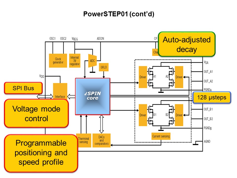 Solutions for Motion Control PowerSTEP01 Pt 1 of 2 Slide 15
