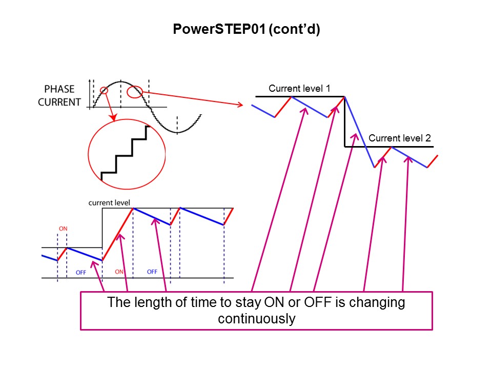 Solutions for Motion Control PowerSTEP01 Pt 1 of 2 Slide 18