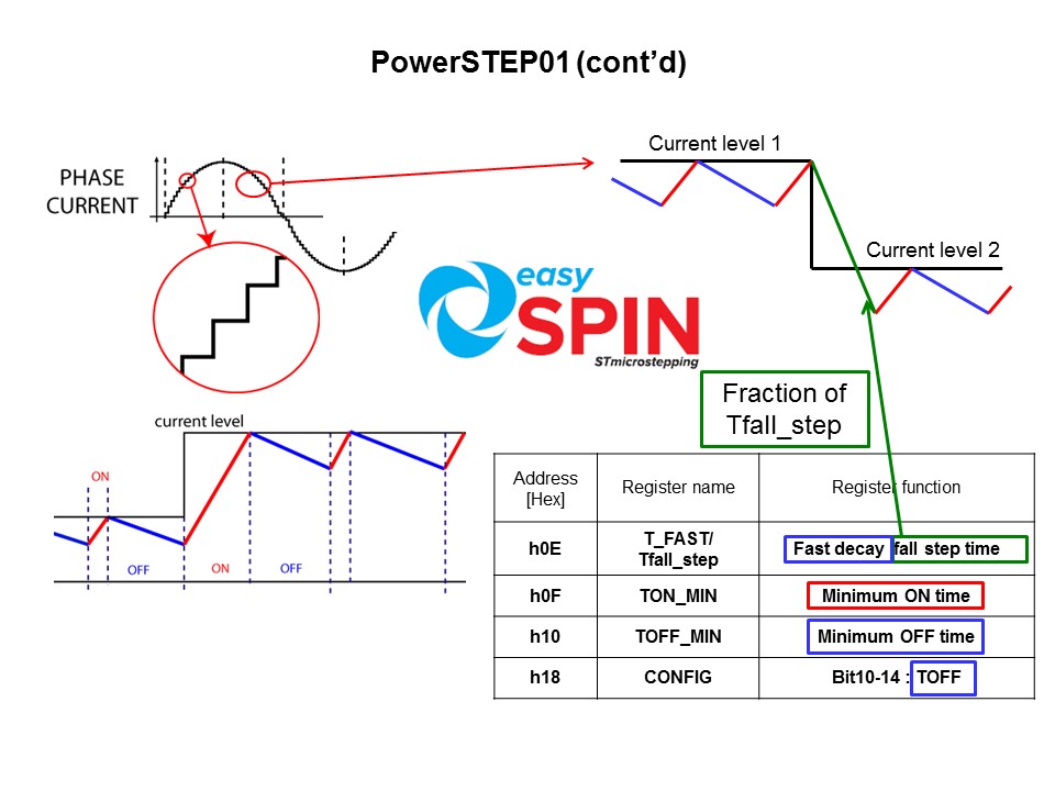 Solutions for Motion Control PowerSTEP01 Pt 1 of 2 Slide 19