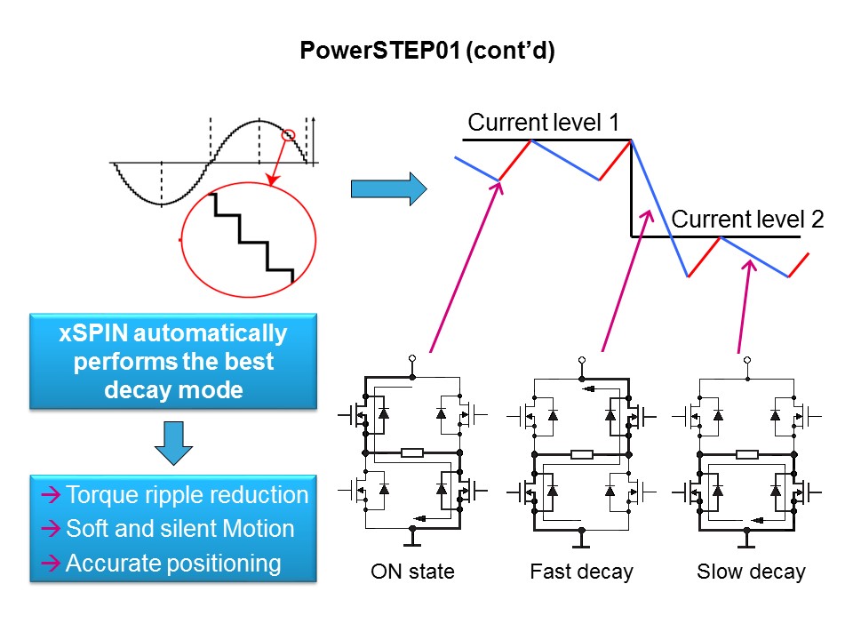 Solutions for Motion Control PowerSTEP01 Pt 1 of 2 Slide 20