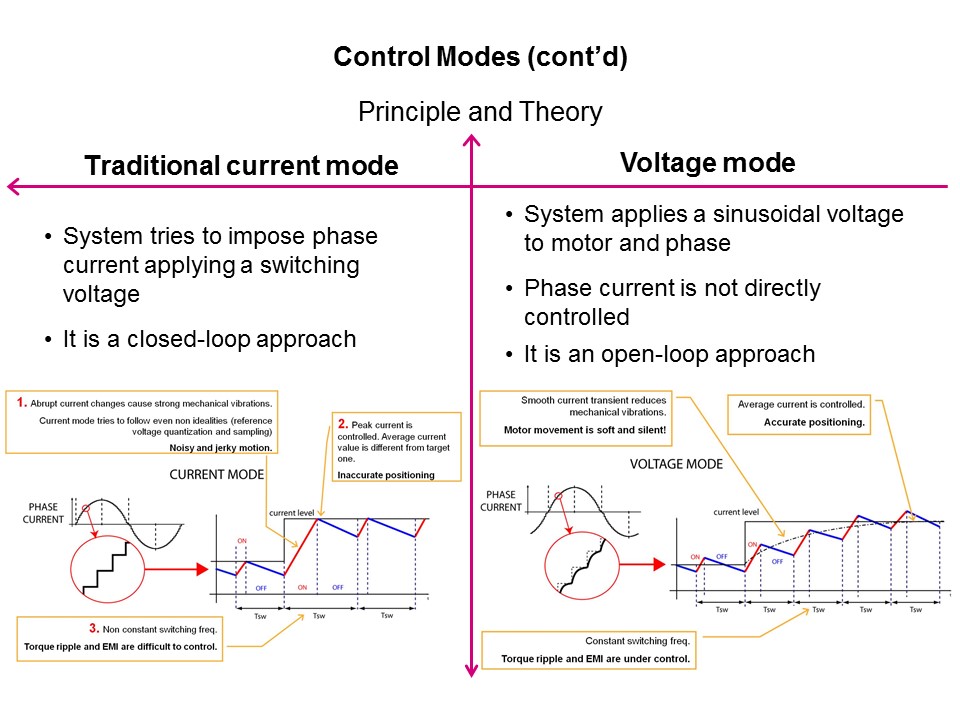 Solutions for Motion Control PowerSTEP01 Pt 1 of 2 Slide 23