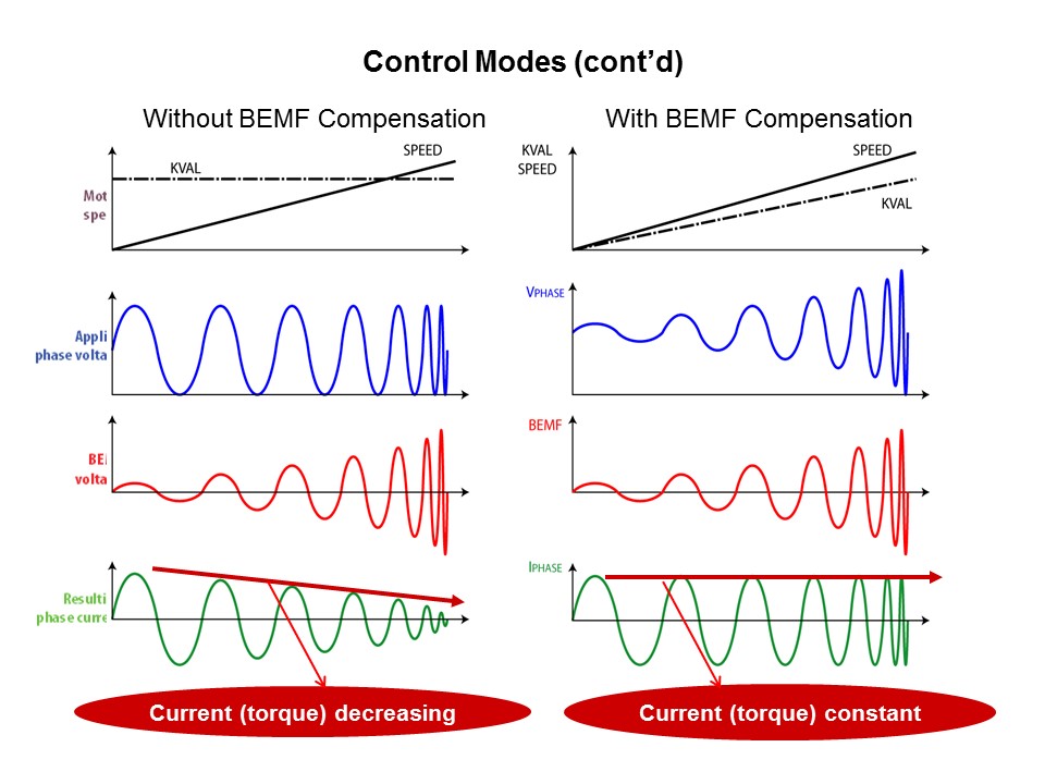 Solutions for Motion Control PowerSTEP01 Pt 1 of 2 Slide 24