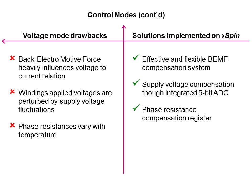 Solutions for Motion Control PowerSTEP01 Pt 1 of 2 Slide 25