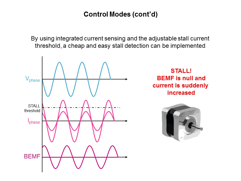 Solutions for Motion Control PowerSTEP01 Pt 1 of 2 Slide 27