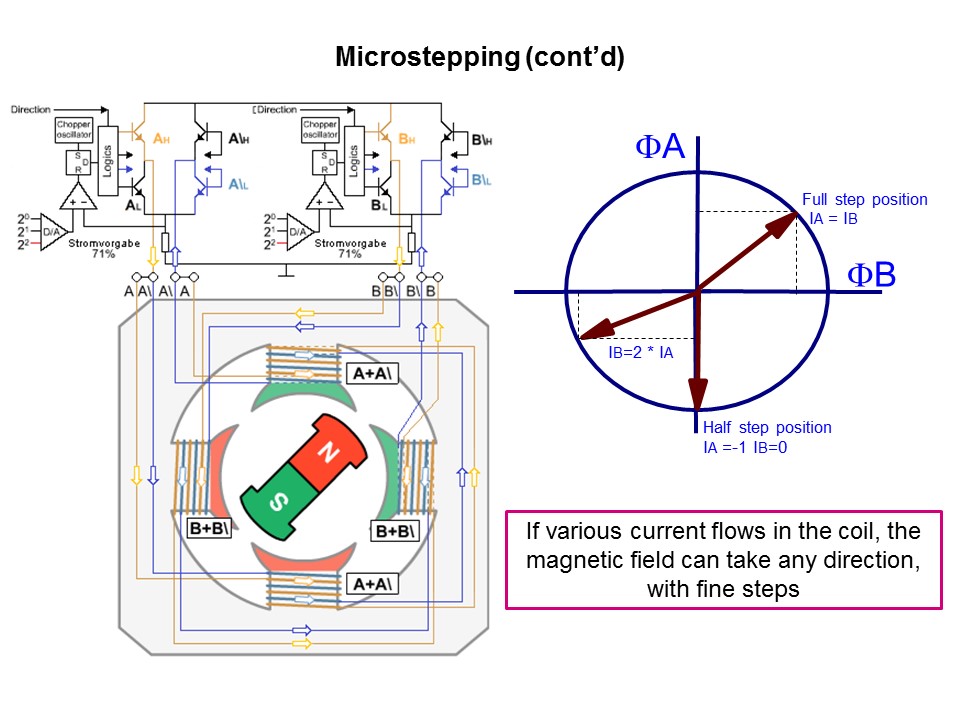 Solutions for Motion Control PowerSTEP01 Pt 1 of 2 Slide 7